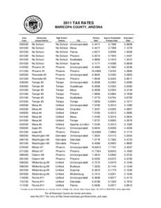 2011 TAX RATES MARICOPA COUNTY, ARIZONA Area  Elementary