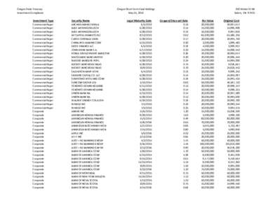 Oregon State Treasury Investment Compliance Oregon Short Term Fund Holdings May 31, 2013