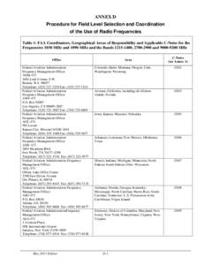 D ANNEX D Procedure for Field Level Selection and Coordination of the Use of Radio Frequencies Table 1: FAA Coordinators, Geographical Areas of Responsibility and Applicable C-Notes for the Frequencies 1030 MHz and 1090 