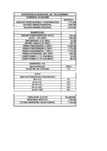 INTENDENCIA MUNICIPAL DE TACUAREMBO VIGENCIA: MONTOS $ BASE DE PRESTACIONES Y CONTRIBUCION SALARIO MINIMO MUNICIPAL.