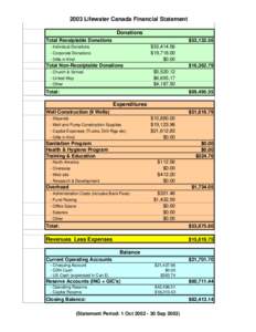 2003 Lifewater Financial Statement.xls