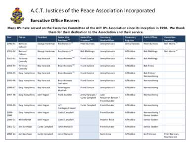 A.C.T.	
  Justices	
  of	
  the	
  Peace	
  Association	
  Incorporated	
  	
   Executive	
  Office	
  Bearers	
  	
   	
   Many	
   J Ps	
   h ave	
   s erved	
   o n	
   t he	
   E xecutive	
   C om