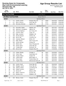 Running Green for Crossroads Big Creek Environmental Learning Sturgeon Bay, WI Age Group Results List White River Sports Timing