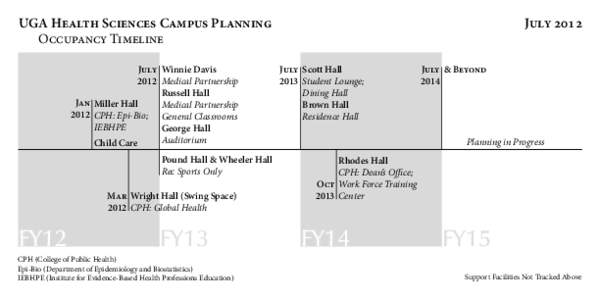 UGA Health Sciences Campus Planning Occupancy Timeline July Winnie Davis 2012 Medical Partnership Russell Hall Jan Miller Hall