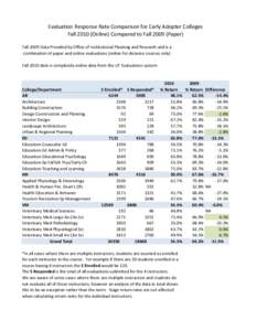 Evaluation Response Rate Comparison for Early Adopter Colleges FallOnline) Compared to FallPaper) Fall 2009 Data Provided by Office of Institutional Planning and Research and is a combination of paper and o