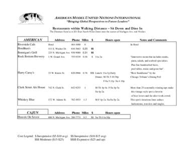 AMERICAN MODEL UNITED NATIONS INTERNATIONAL “Bringing Global Perspectives to Future Leaders” “Bringing Global Perspectives to Future Leaders”  Restaurants within Walking Distance – Sit Down and Dine In