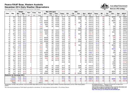 Pearce RAAF Base, Western Australia December 2014 Daily Weather Observations Most observations from Pearce RAAF Base, but some from Perth Airport. Date