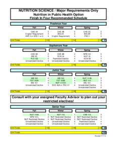 NUTRITION SCIENCE / Major Requirements Only Nutrition in Public Health Option Finish In Four Recommended Schedule Freshman Year Fall CHE 2A