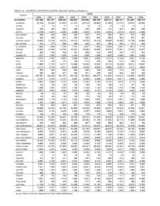 TABLE[removed]LIVE BIRTHS, CALIFORNIA COUNTIES, [removed]By Place of Residence)  YEAR COUNTY CALIFORNIA