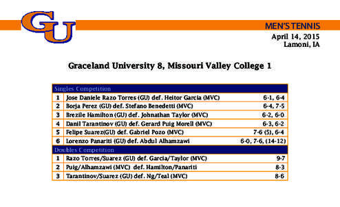 MEN’S TENNIS April 14, 2015 Lamoni, IA Graceland University 8, Missouri Valley College 1 Singles Competition