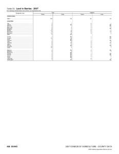 2007 Census of Agriculture Alabama[removed]