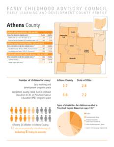 E A R LY C H I L D H O O D A D V I S O R Y C O U N C I L E A R LY L E A R N I N G A N D D E V E L O P M E N T C O U N T Y P R O F I L E Athens County Children with Special Needs - ODH and ODE TOTAL POPULATION UNDER AGE 6