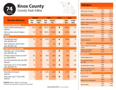 74  Composite County Rank  Knox County