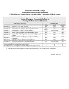 Sampson Community College Performance Measures and Standards Critical Success Factors for the North Carolina Community College System Status of Sampson Community College in Meeting the Performance Standards Performance M