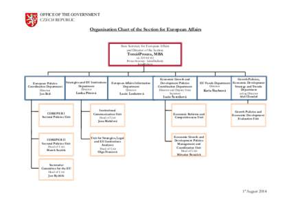OFFICE OF THE GOVERNMENT CZECH REPUBLIC Organisation Chart of the Section for European Affairs State Secretary for European Affairs and Director of the Section