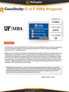 CaseStudy: U of F MBA Program Total Impressions Served Over Length of Campaign 3.3 Million Average Click-Through Rate