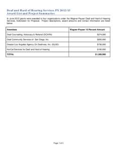 Deaf and Hard of Hearing Services PY[removed]Award List and Project Summaries In June 2012 grants were awarded to four organizations under the Wagner-Peyser Deaf and Hard of Hearing Services, Solicitation for Proposal. P