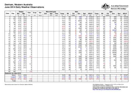 Denham, Western Australia June 2014 Daily Weather Observations Date Day