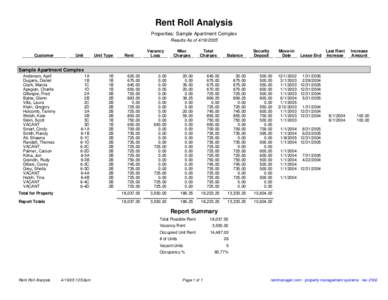 Rent Roll Analysis Properties: Sample Apartment Complex Results As of[removed]Customer