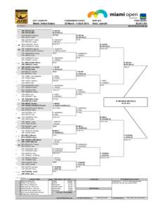 Valencia Open 500 – Doubles