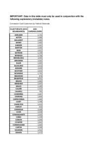 IMPORTANT: Data in this table must only be used in conjunction with the following explanatory (metadata) notes. Concession Card Customers by Federal Electorate. ELECTORATE[removed]SHC BOUNDARIES)