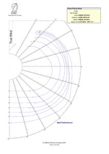 Polar Plot for Boat Name Sail Number Class HANSEDesigner JUDEL/VROLIJK Builder HANSE YACHTS