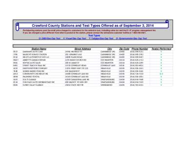 Crawford County Stations and Test Types Offered as of September 3, 2014 Participating stations post the retail price charged to customers for the emission test, including sales tax and the $1.47 program management fee. I