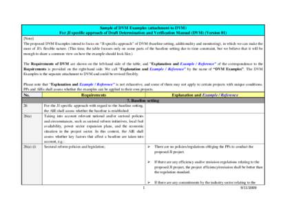 Sample of DVM Examples (attachment to DVM) For JI specific approach of Draft Determination and Verification Manual (DVM) (Version 01) [Note] The proposed DVM Examples intend to focus on “JI specific approach” of DVM 