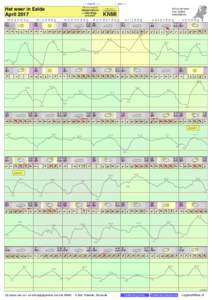 - < maand > + klik voor langjarig Het weer in Eelde April 2017 maandag