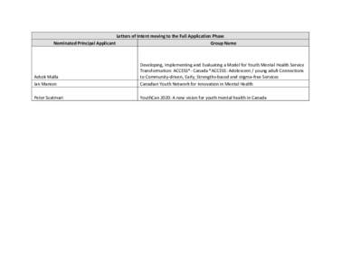 Letters of Intent moving to the Full Application Phase Nominated Principal Applicant Group Name Ashok Malla Ian Manion