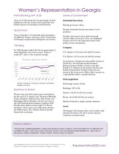 Women’s Representation in Georgia Parity Ranking: 44th of 50 Levels of Government  Score of 10: Six points for the percentage of state