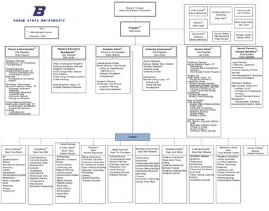 Board of Trustees (Idaho State Board of Education) Chief of Staff*¨ Randi McDermott