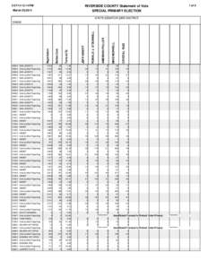 [removed]:14 PM  1 of 5 RIVERSIDE COUNTY Statement of Vote SPECIAL PRIMARY ELECTION