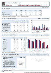 Dossier local - Commune - Neuville-Ferrieres