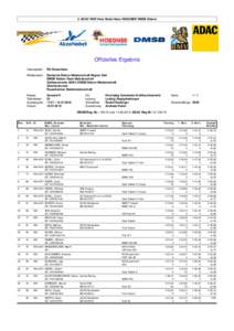 5. ADAC RGR Akzo Nobel Deco HOEGNER DMSB Slalom  Offizielles Ergebnis Veranstalter:  RG Rosenheim