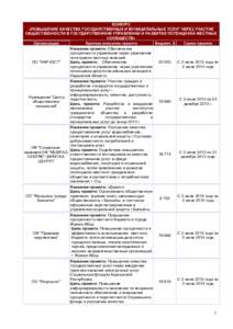 Грантовый конкурс «Повышение качества государственных и муниципальных услуг через участие общественности в государст