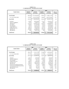 2009 Source of Income -- C and S Corporations for Tax Year 2008