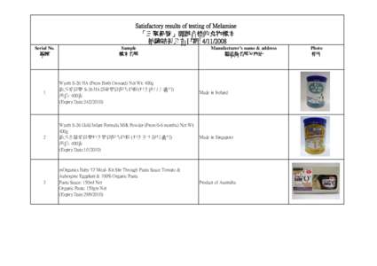 Satisfactory results of testing of Melamine 「三聚氰胺」測試合格的食物樣本 抽驗結果公布日期: [removed]Serial No. 編號