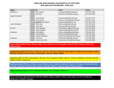    MHAS	
  AND	
  DODD	
  REGIONAL	
  COLLABORATIVE	
  TIC	
  STAFF	
  LEADS	
   MHA.OHIO.GOV/TRAUMACARE	
  –	
  APRIL	
  2015	
    Region	
  