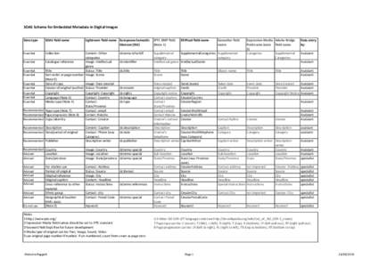 SOAS Schema for Embedded Metadata in Digital Images Data type SOAS ﬁeld name  Lightroom ﬁeld name Europeana Seman>c 