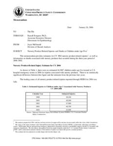 Nursery Product-Related Injuries and Deaths to Children under Age Five[1] for FY2004