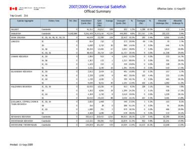 [removed]Commercial Sablefish  Effective Date: 11-Sep-09 Offload Summary Trip Count: 216