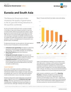 The[removed]Resource Governance Index Eurasia and South Asia