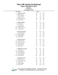 Maryville Spring Invitational Dates: [removed], 2012 Round: 2 FINAL RESULTS  Par-Yardage: [removed]