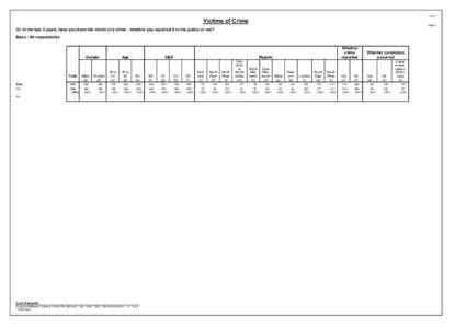 Page 1  Victims of Crime Table 1  Q1 In the last 3 years, have you been the victim of a crime - whether you reported it to the police or not?