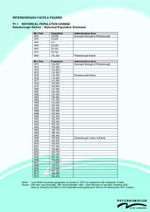 Peterborough / Huntingdonshire / Road transport in Peterborough / Soke of Peterborough / Local government in England / Counties of England / Cambridgeshire