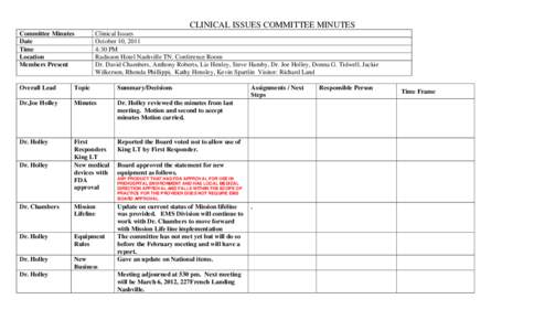 CLINICAL ISSUES COMMITTEE MINUTES Committee Minutes Date Time Location Members Present