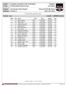 Session - Top Section Times