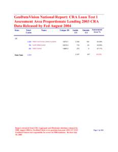 GeoDataVision National Report: CRA Loan Test 1 Assessment Area Proportionate Lending 2003 CRA Data Released by Fed August 2004 State  Total