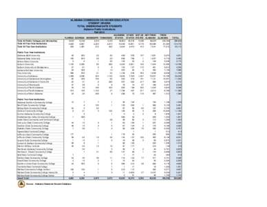 All UG Summary-FA2013.xlsx